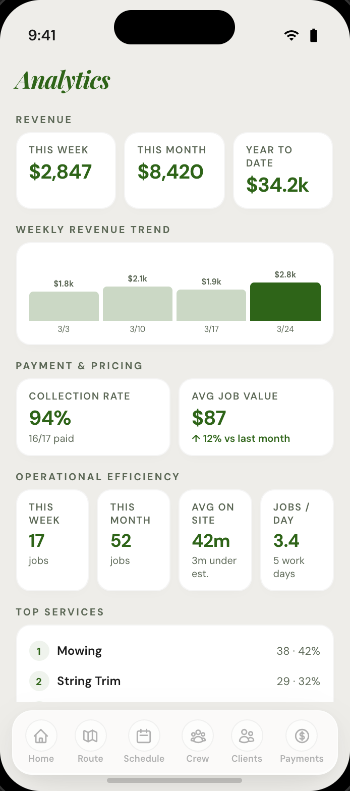GreenKit business analytics with revenue trends and client health